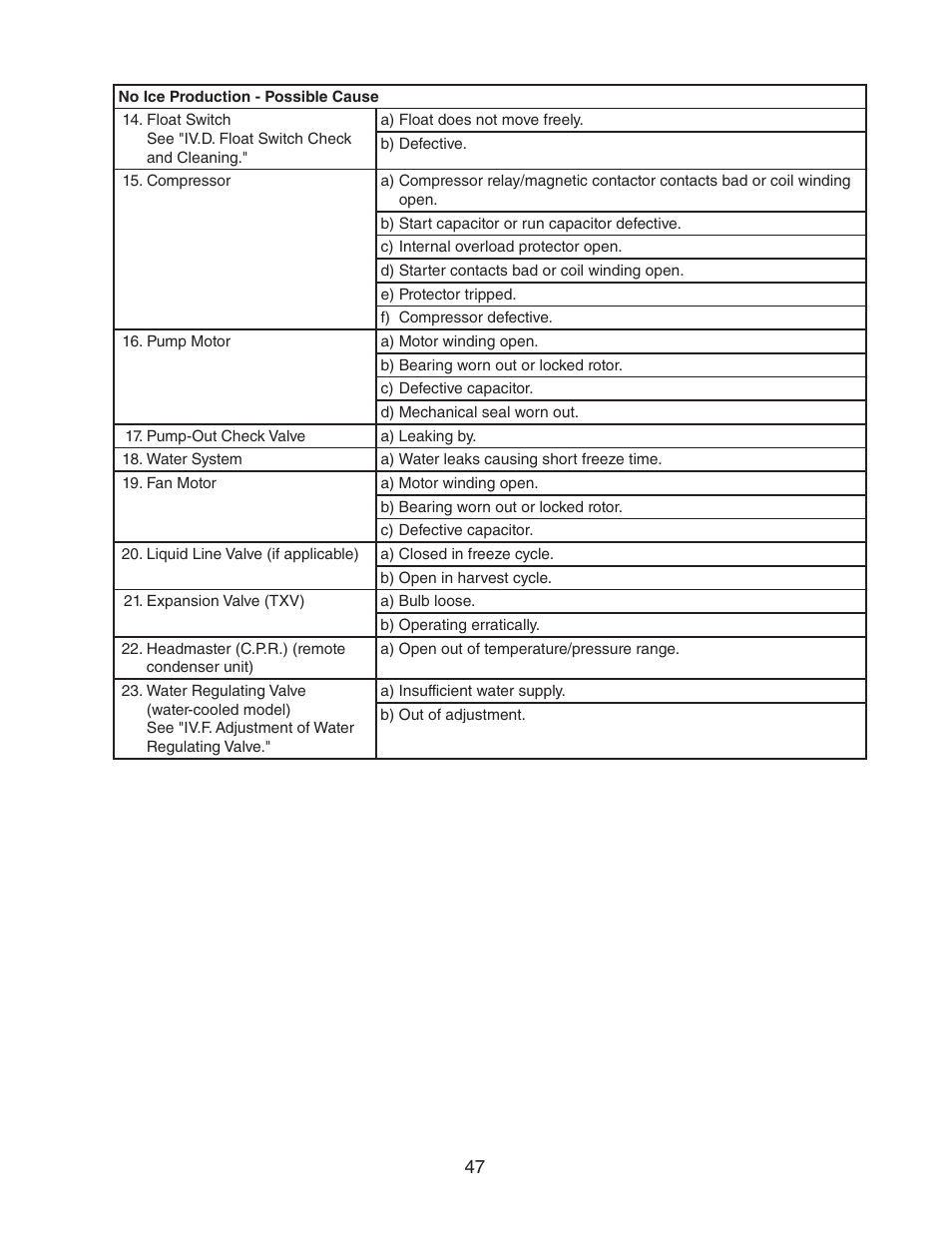 Hoshizaki STACKABLE CRESCENT CUBER KM-1301SAH-E User Manual | Page 47 / 59