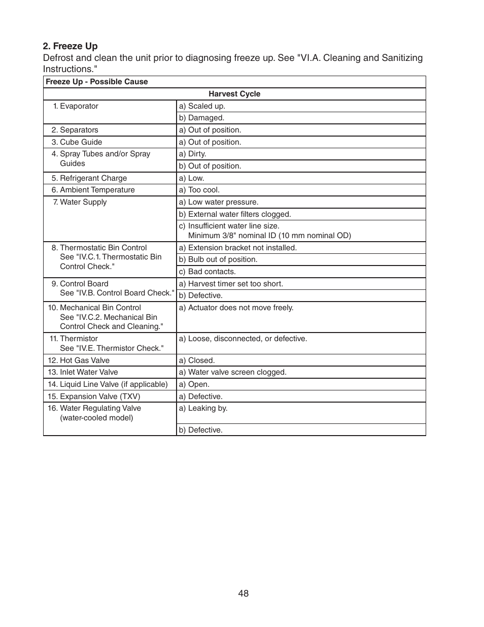 Freeze up | Hoshizaki STACKABLE CRESCENT CUBER KM-1301SAH-E User Manual | Page 48 / 59