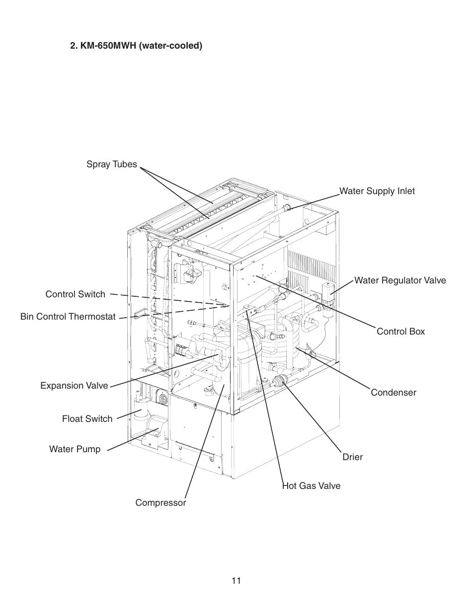 Km-650mwh (water-cooled) | Hoshizaki MODULAR CRESCENT CUBER KM-650MWH User Manual | Page 11 / 54