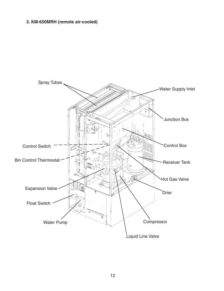 Km-650mrh (remote air-cooled) | Hoshizaki MODULAR CRESCENT CUBER KM-650MWH User Manual | Page 12 / 54