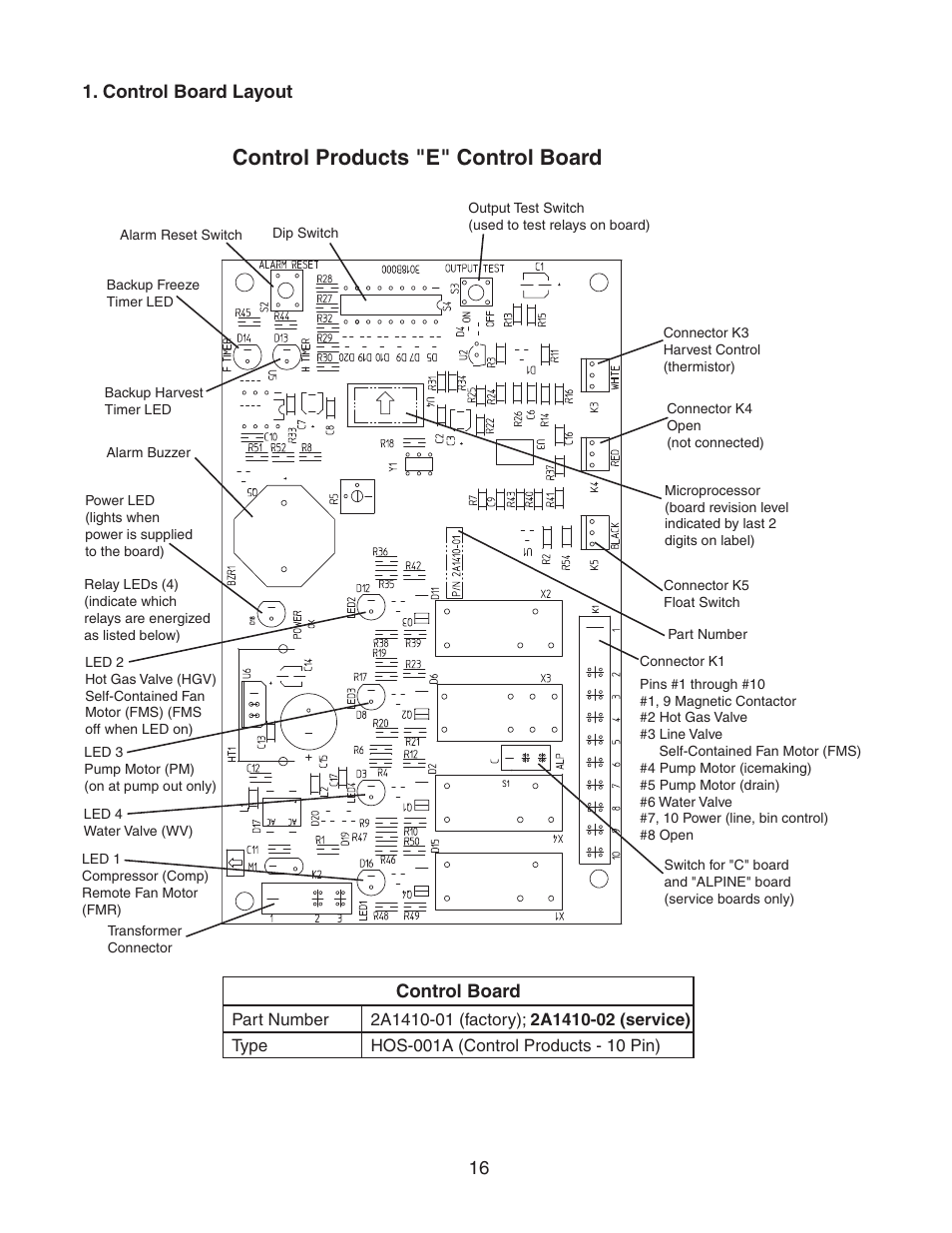 Control board layout, Control products "e" control board | Hoshizaki MODULAR CRESCENT CUBER KM-650MWH User Manual | Page 16 / 54