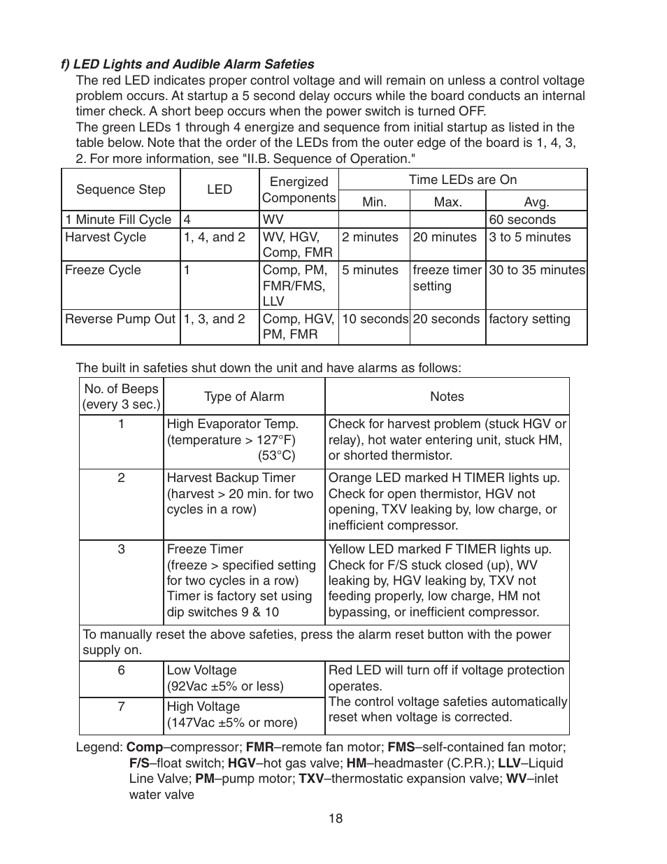 F) led lights and audible alarm safeties | Hoshizaki MODULAR CRESCENT CUBER KM-650MWH User Manual | Page 18 / 54