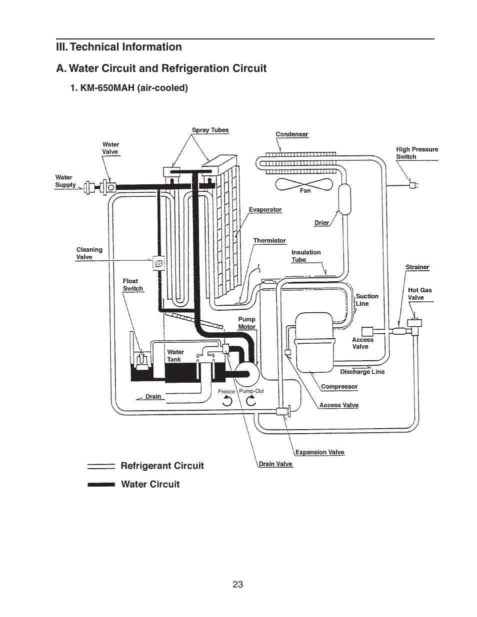 Iii. technical information, A. water circuit and refrigeration circuit, Km-650mah (air-cooled) | Hoshizaki MODULAR CRESCENT CUBER KM-650MWH User Manual | Page 23 / 54