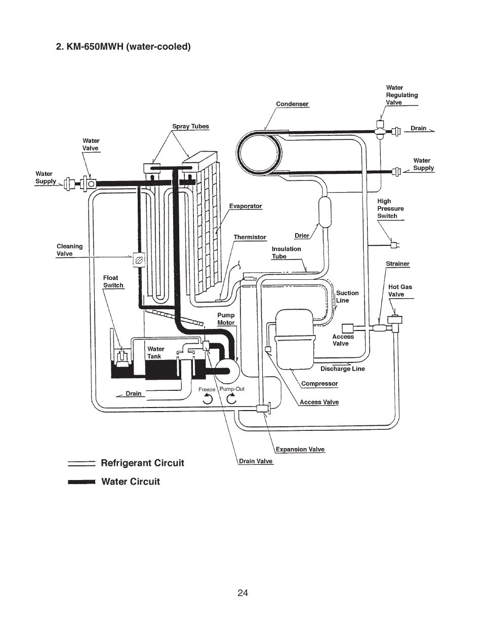 Km-650mwh (water-cooled) | Hoshizaki MODULAR CRESCENT CUBER KM-650MWH User Manual | Page 24 / 54