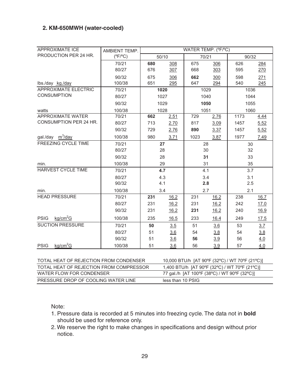 Km-650mwh (water-cooled) | Hoshizaki MODULAR CRESCENT CUBER KM-650MWH User Manual | Page 29 / 54
