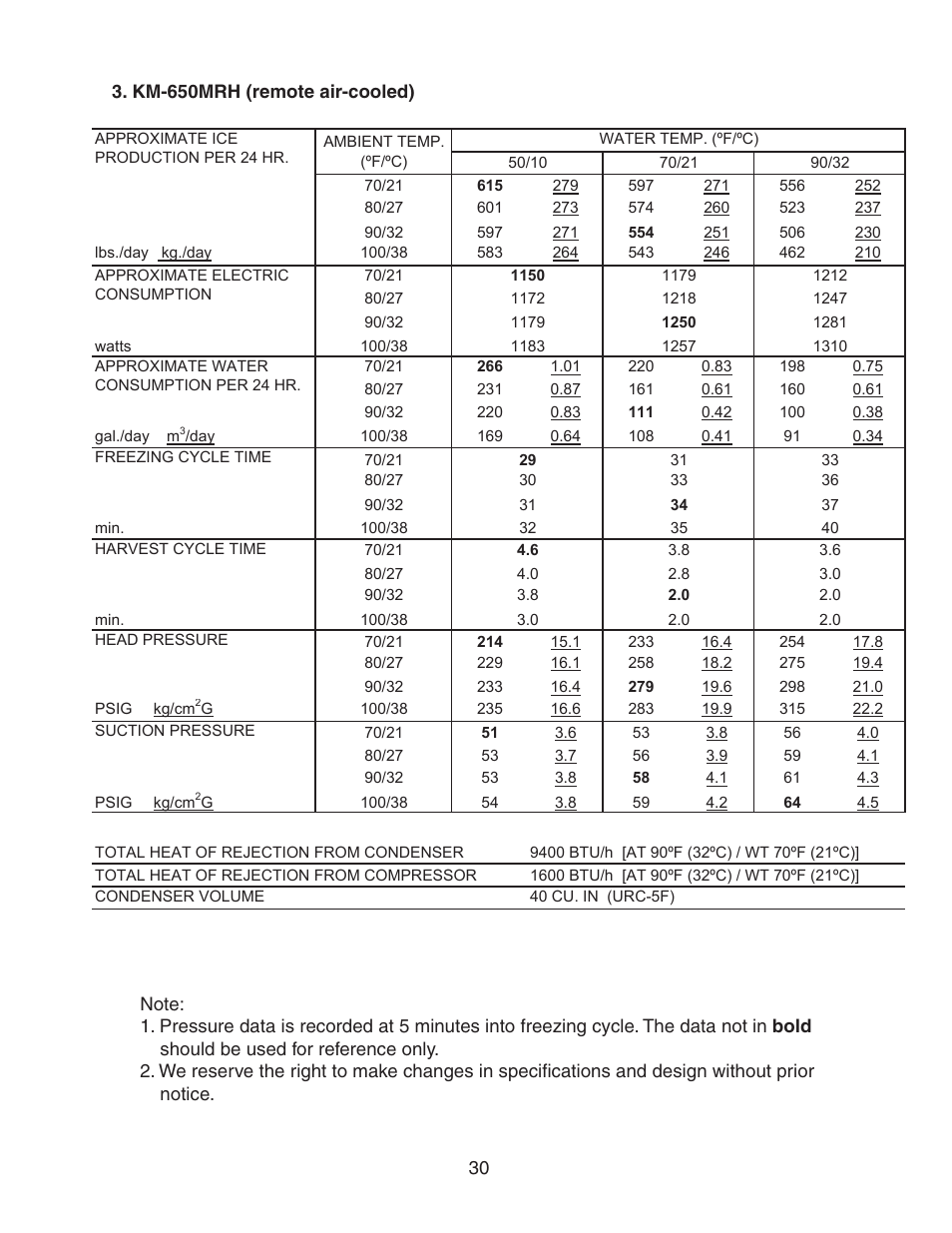 Km-650mrh (remote air-cooled) | Hoshizaki MODULAR CRESCENT CUBER KM-650MWH User Manual | Page 30 / 54