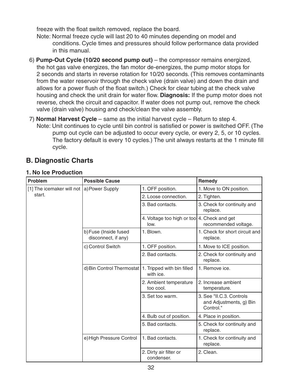 B. diagnostic charts, No ice production | Hoshizaki MODULAR CRESCENT CUBER KM-650MWH User Manual | Page 32 / 54