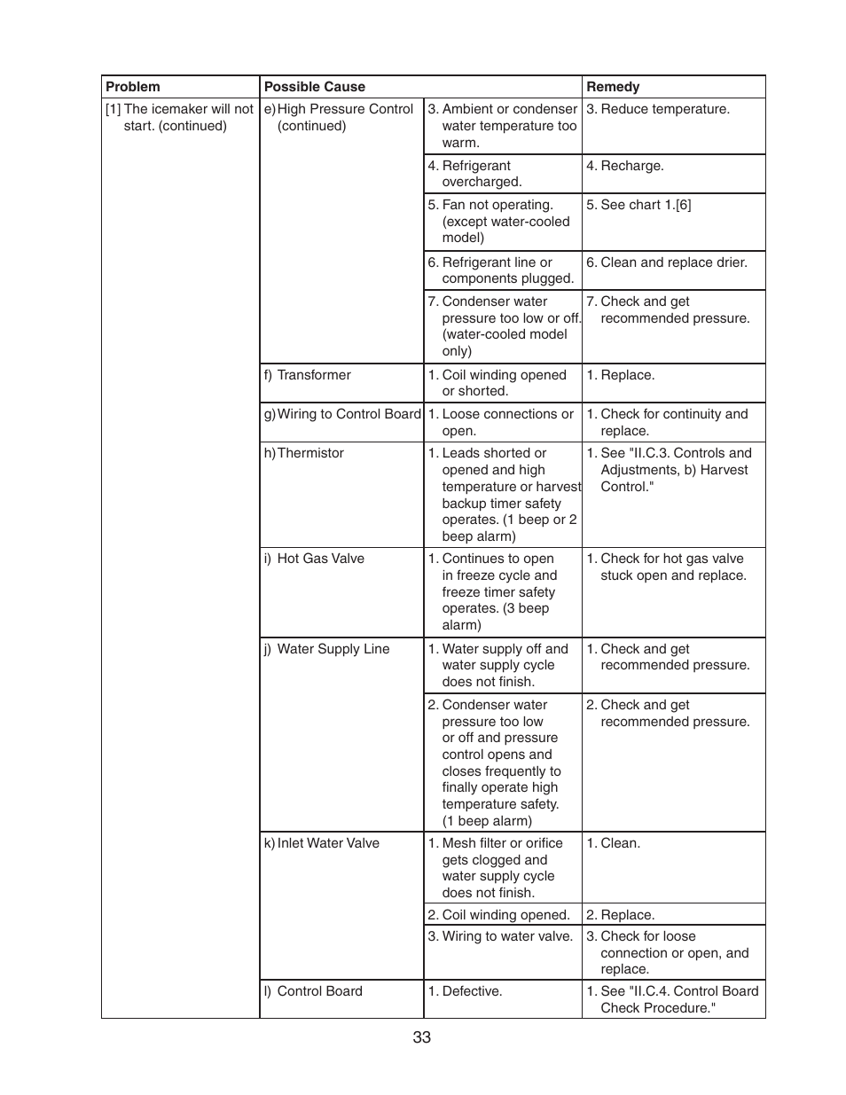 Hoshizaki MODULAR CRESCENT CUBER KM-650MWH User Manual | Page 33 / 54