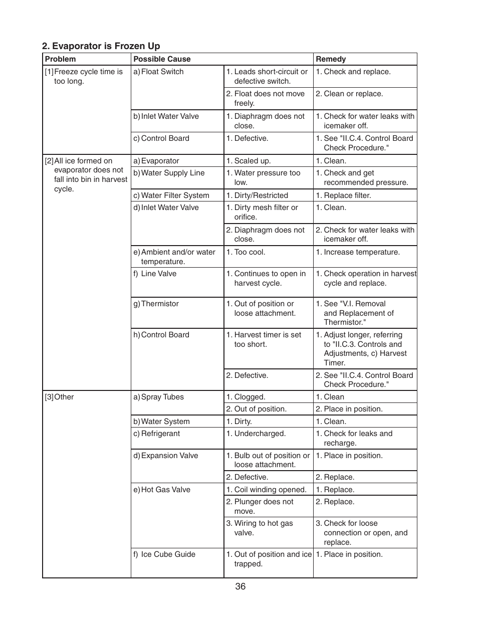 Evaporator is frozen up | Hoshizaki MODULAR CRESCENT CUBER KM-650MWH User Manual | Page 36 / 54