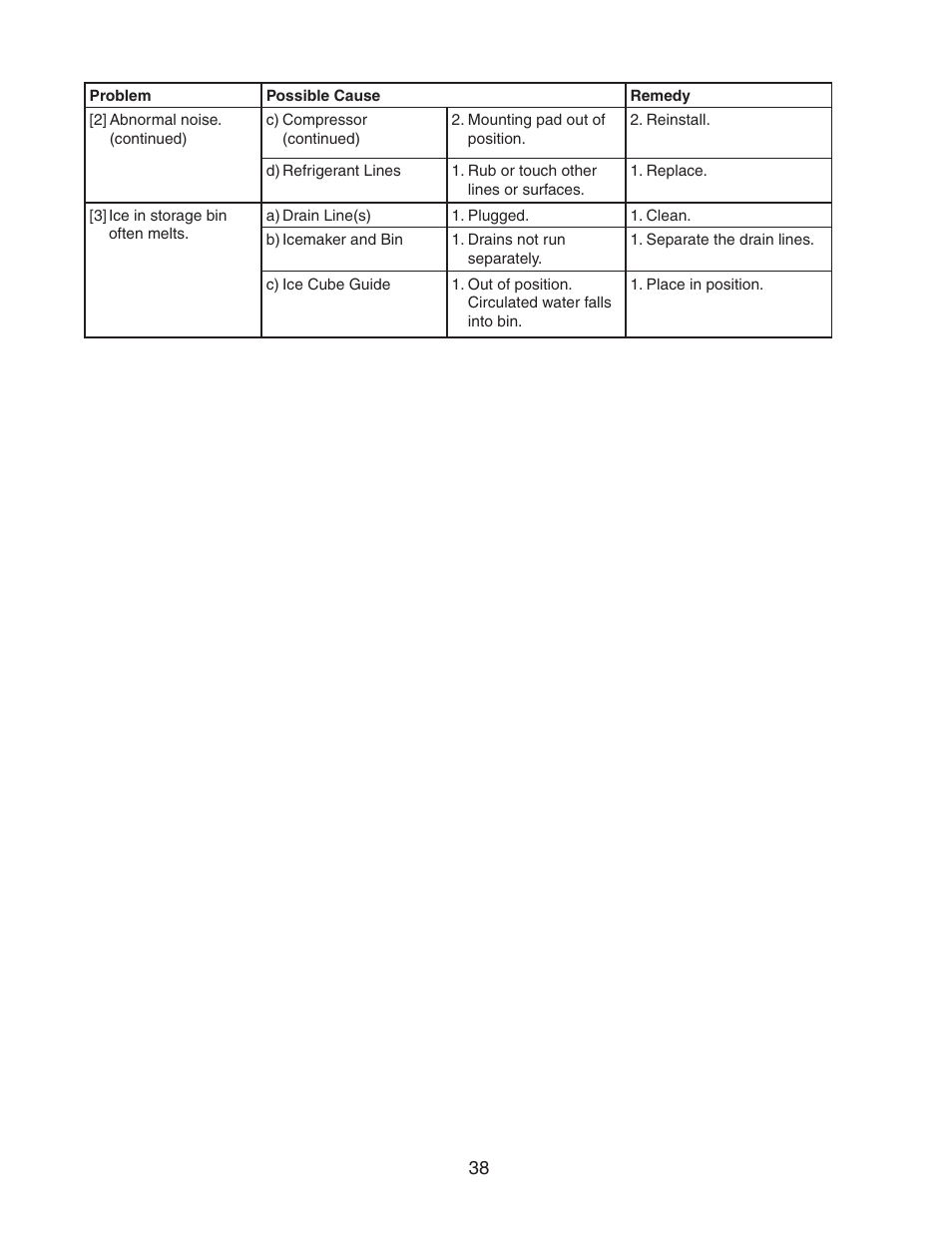 Hoshizaki MODULAR CRESCENT CUBER KM-650MWH User Manual | Page 38 / 54