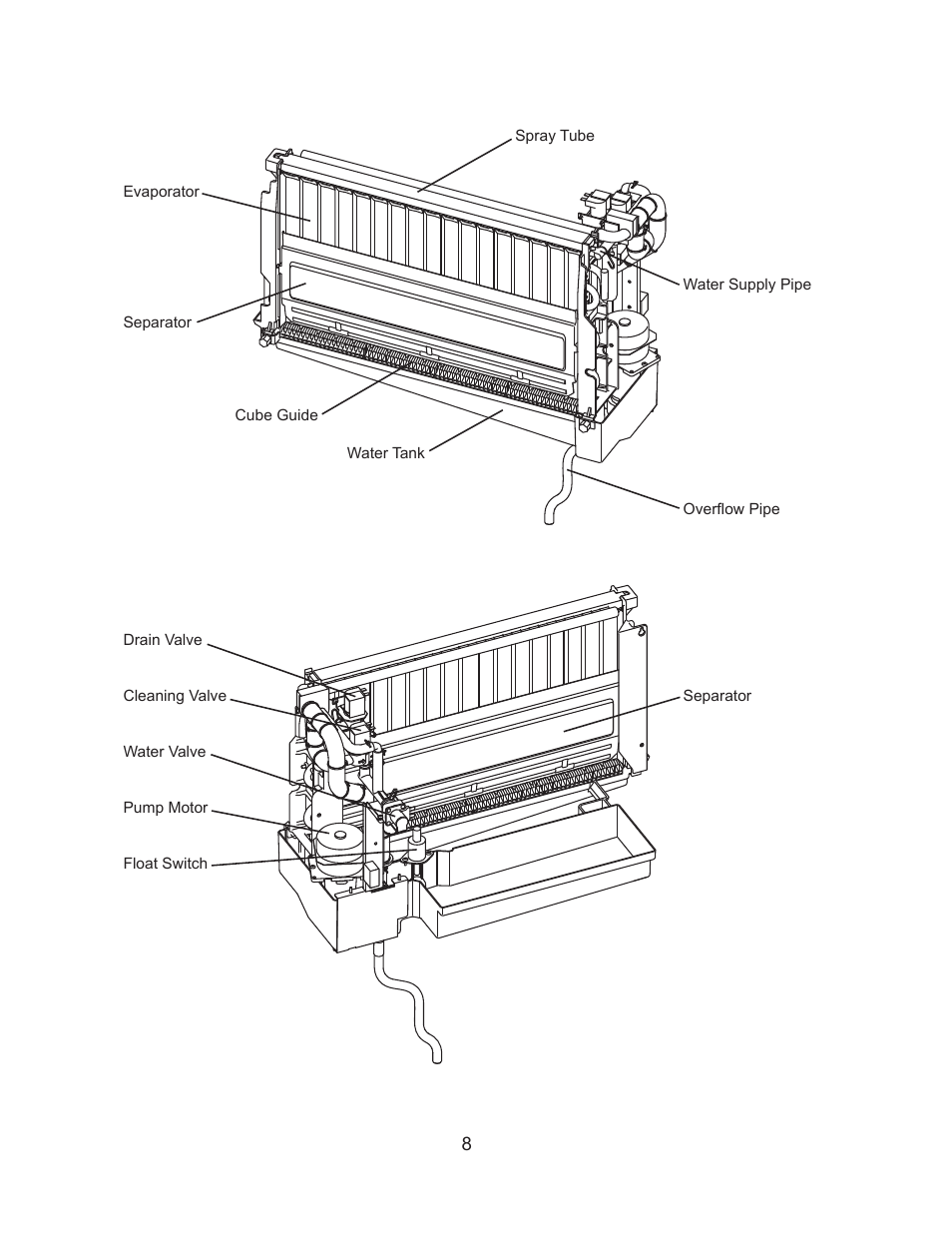 Hoshizaki KM-260BAH User Manual | Page 13 / 81