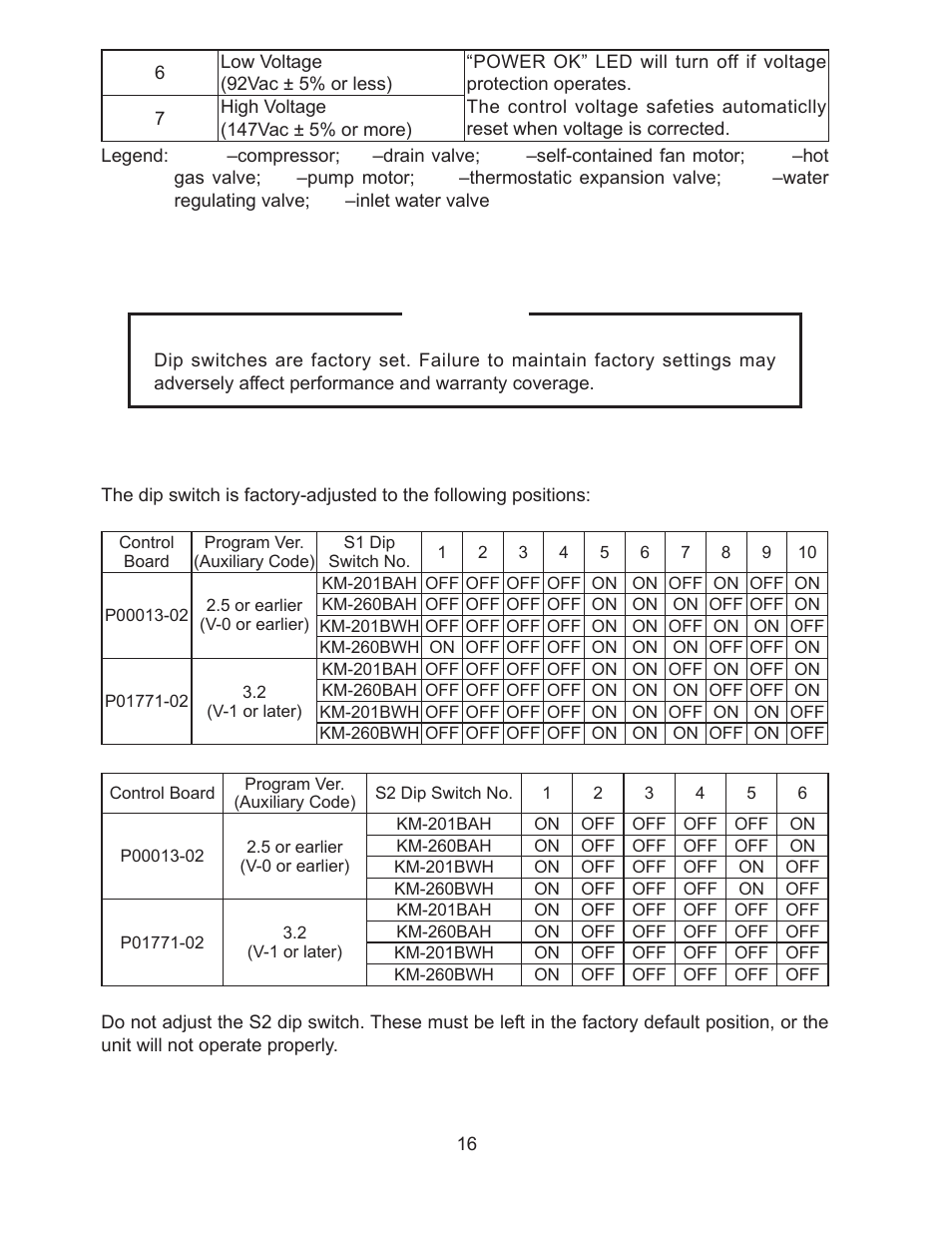 Caution | Hoshizaki KM-260BAH User Manual | Page 21 / 81