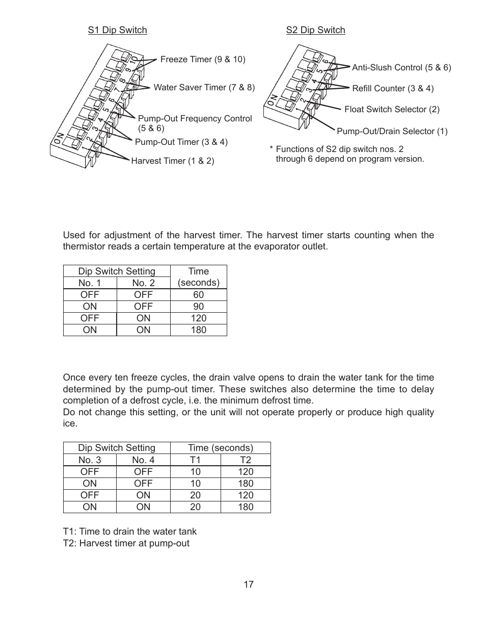 Hoshizaki KM-260BAH User Manual | Page 22 / 81