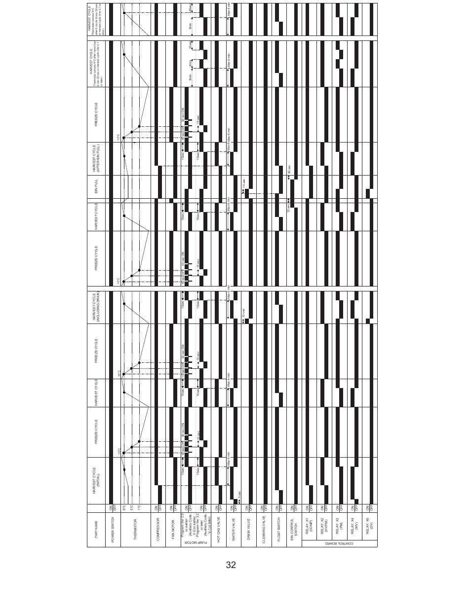 Hoshizaki KM-260BAH User Manual | Page 37 / 81