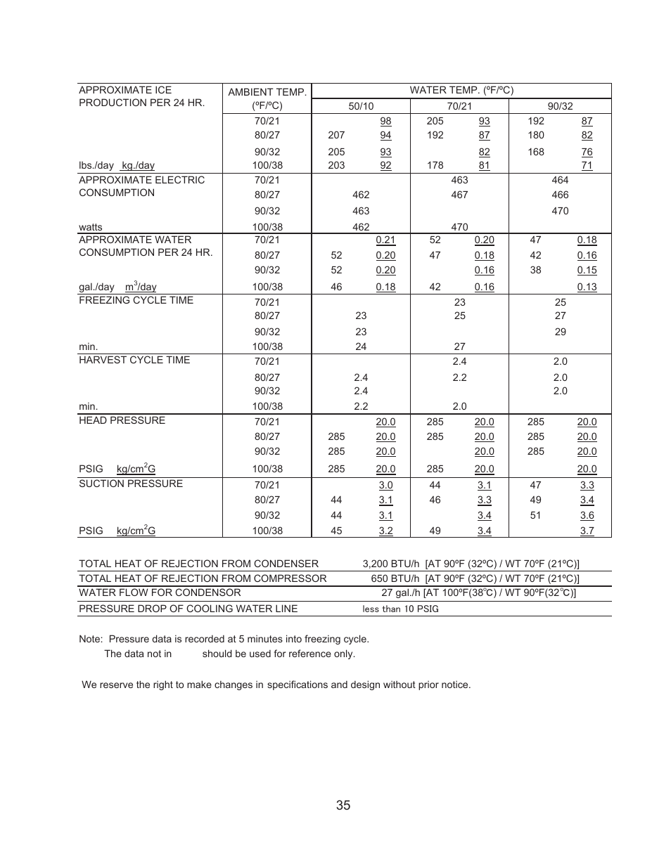 Hoshizaki KM-260BAH User Manual | Page 40 / 81