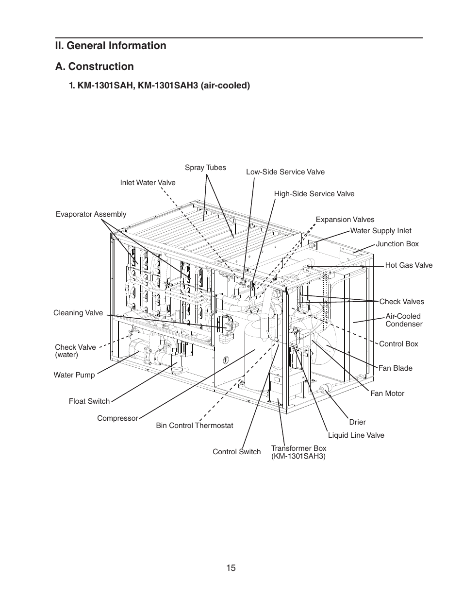 Ii. general information, A. construction, Km-1301sah, km-1301sah3 (air-cooled) | Ii. general information a. construction | Hoshizaki KM-1301SAH/3 User Manual | Page 15 / 84