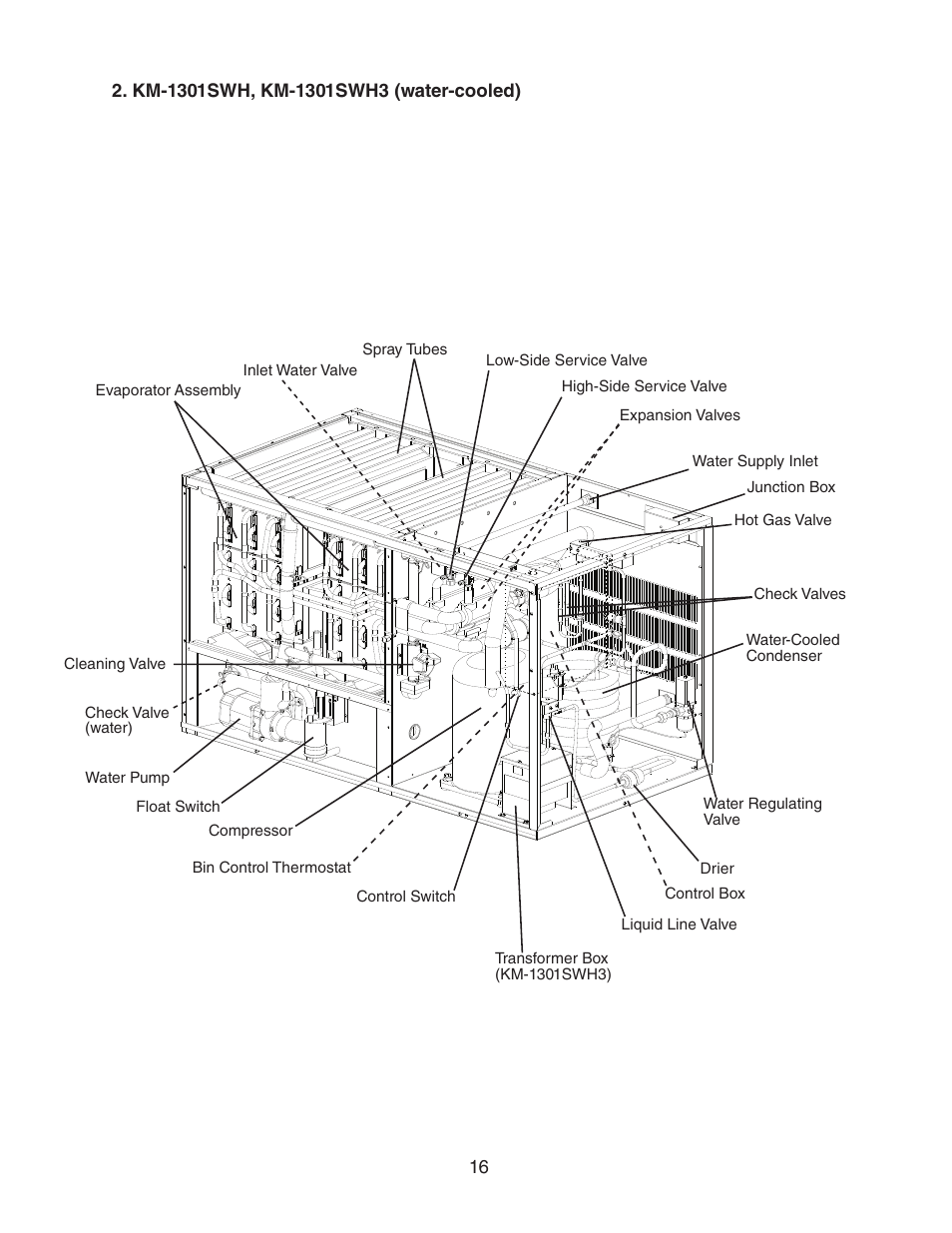 Km-1301swh, km-1301swh3 (water-cooled) | Hoshizaki KM-1301SAH/3 User Manual | Page 16 / 84