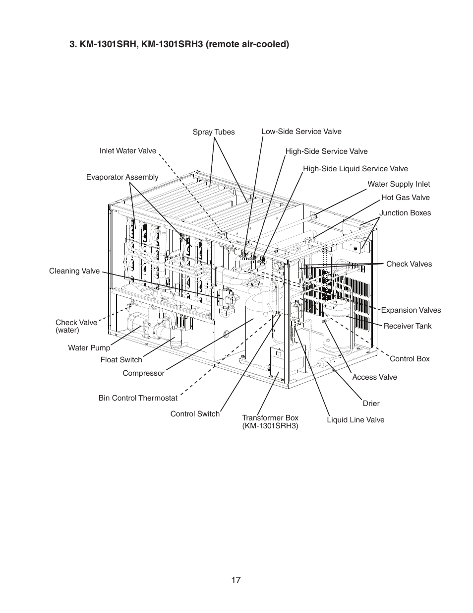 Km-1301srh, km-1301srh3 (remote air-cooled) | Hoshizaki KM-1301SAH/3 User Manual | Page 17 / 84