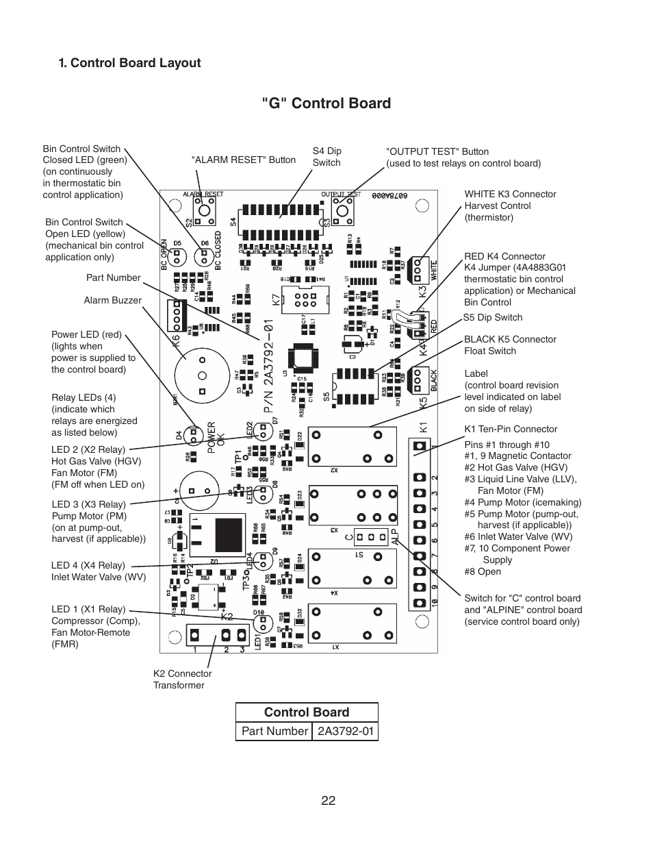 Control board layout, G" control board | Hoshizaki KM-1301SAH/3 User Manual | Page 22 / 84