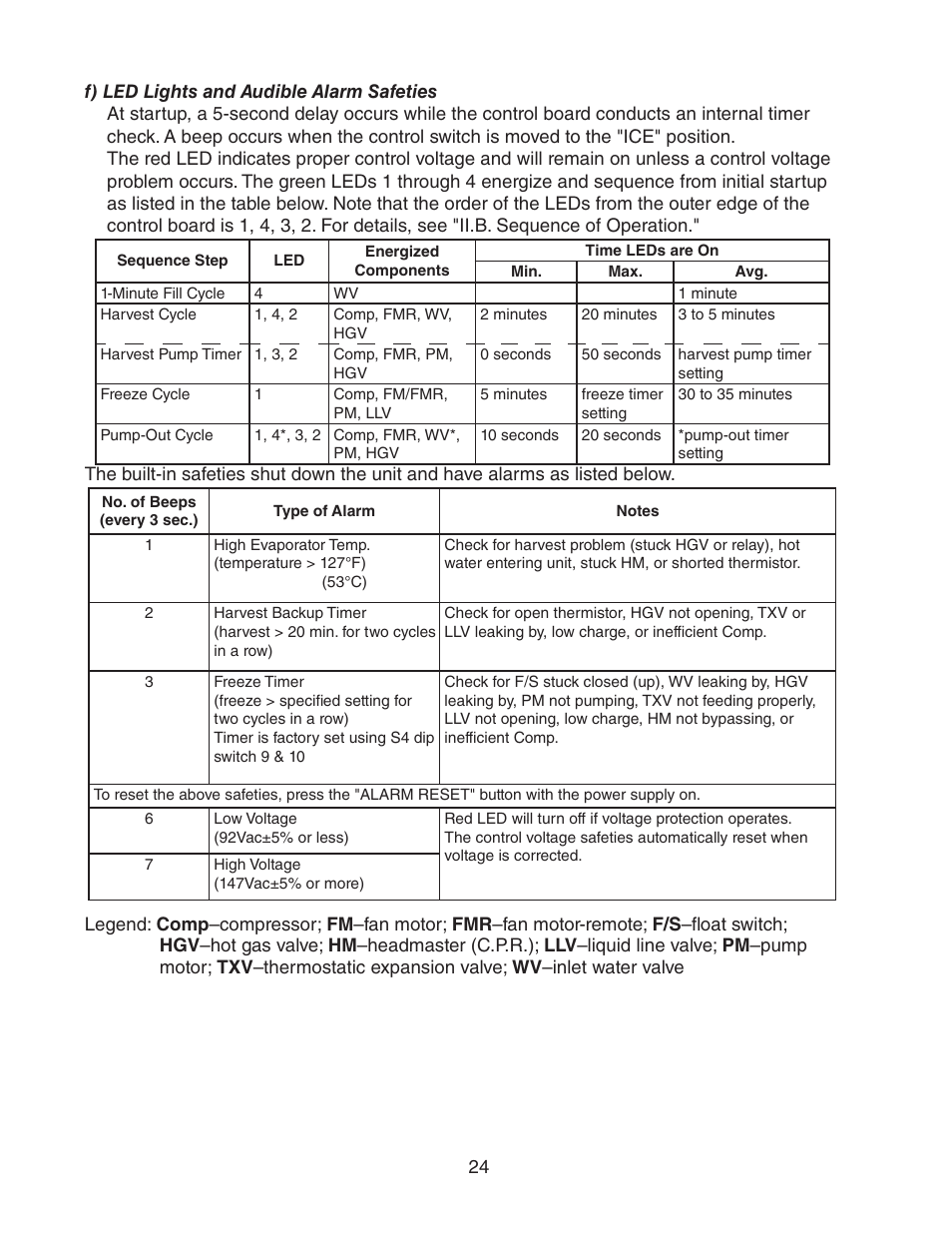 F) led lights and audible alarm safeties | Hoshizaki KM-1301SAH/3 User Manual | Page 24 / 84