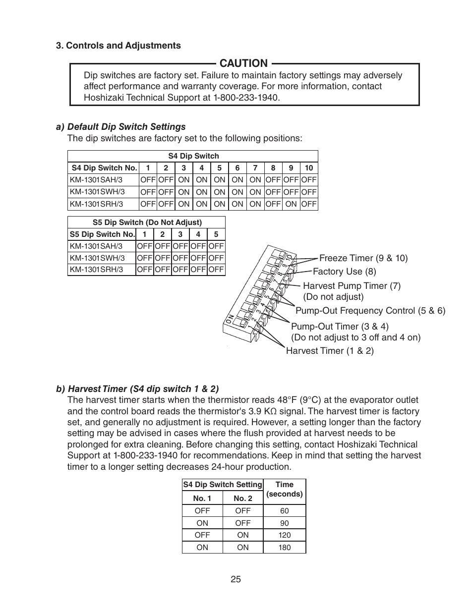 Controls and adjustments, A) default dip switch settings, B) harvest timer (s4 dip switch 1 & 2) | Caution | Hoshizaki KM-1301SAH/3 User Manual | Page 25 / 84