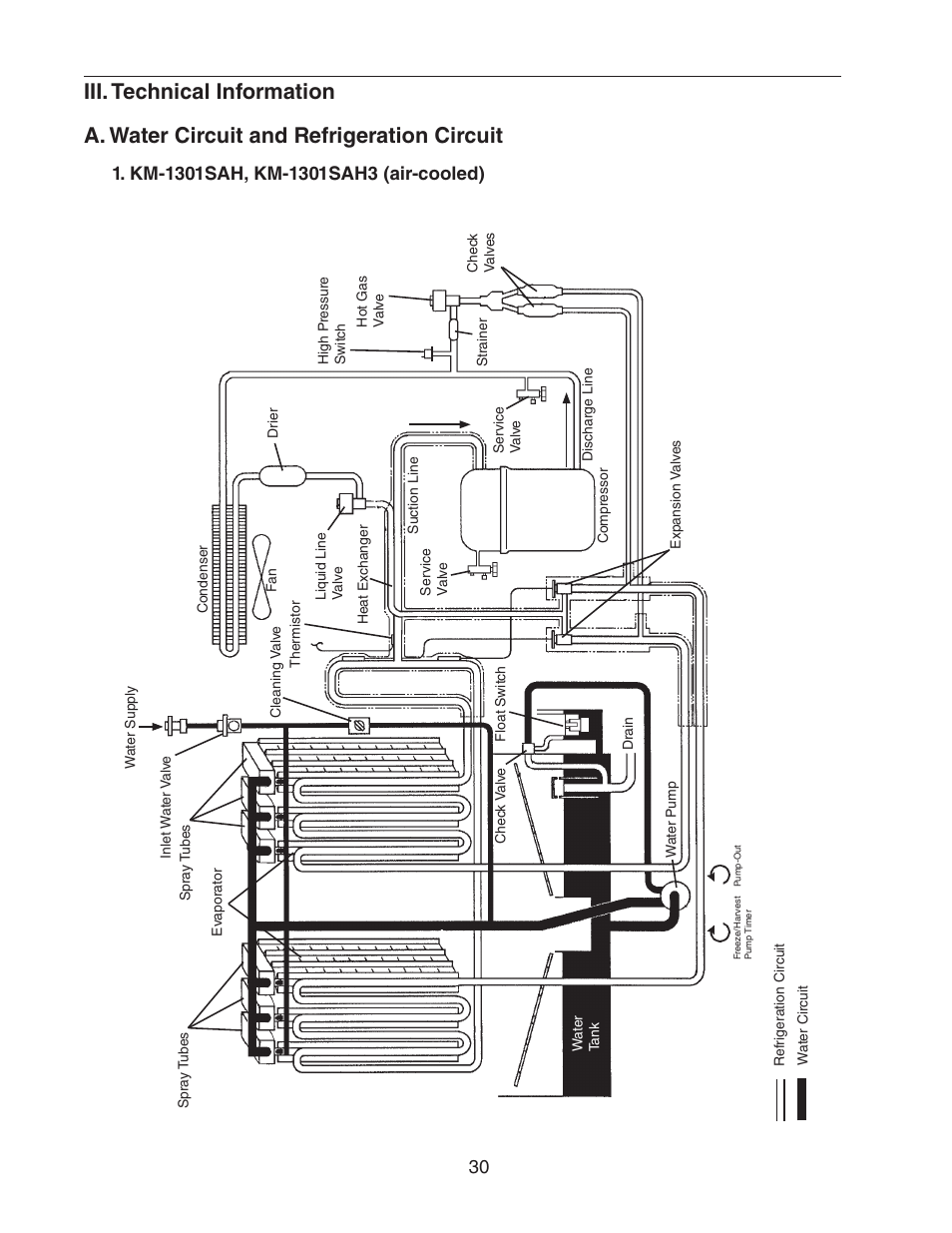 Iii. technical information, A. water circuit and refrigeration circuit, Km-1301sah, km-1301sah3 (air-cooled) | Hoshizaki KM-1301SAH/3 User Manual | Page 30 / 84