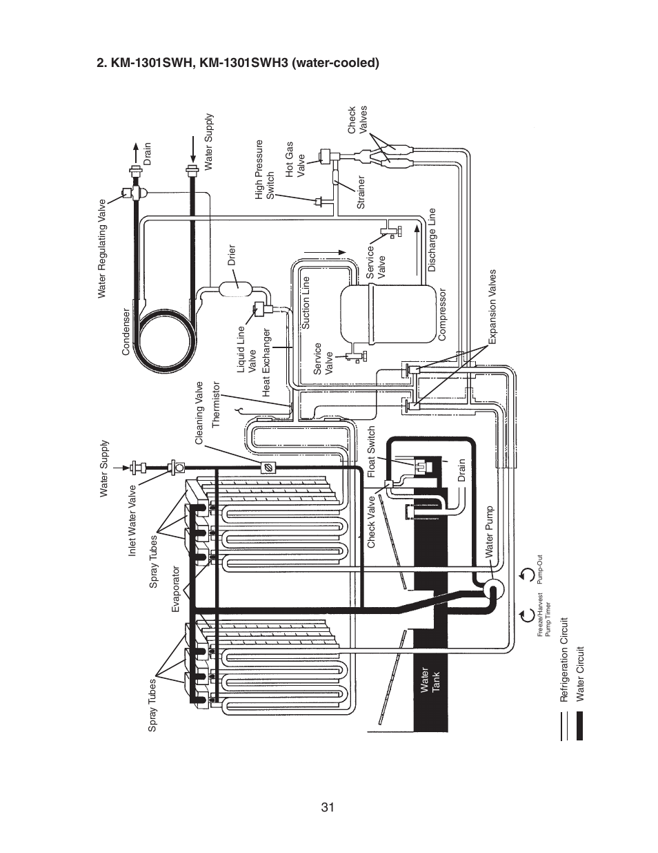 Km-1301swh, km-1301swh3 (water-cooled) | Hoshizaki KM-1301SAH/3 User Manual | Page 31 / 84