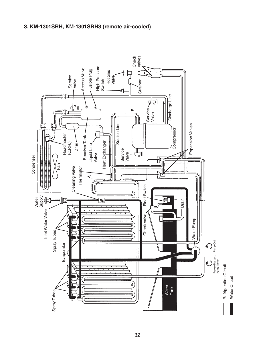 Km-1301srh, km-1301srh3 (remote air-cooled) | Hoshizaki KM-1301SAH/3 User Manual | Page 32 / 84