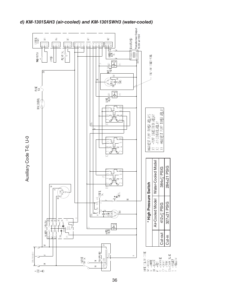 Hoshizaki KM-1301SAH/3 User Manual | Page 36 / 84