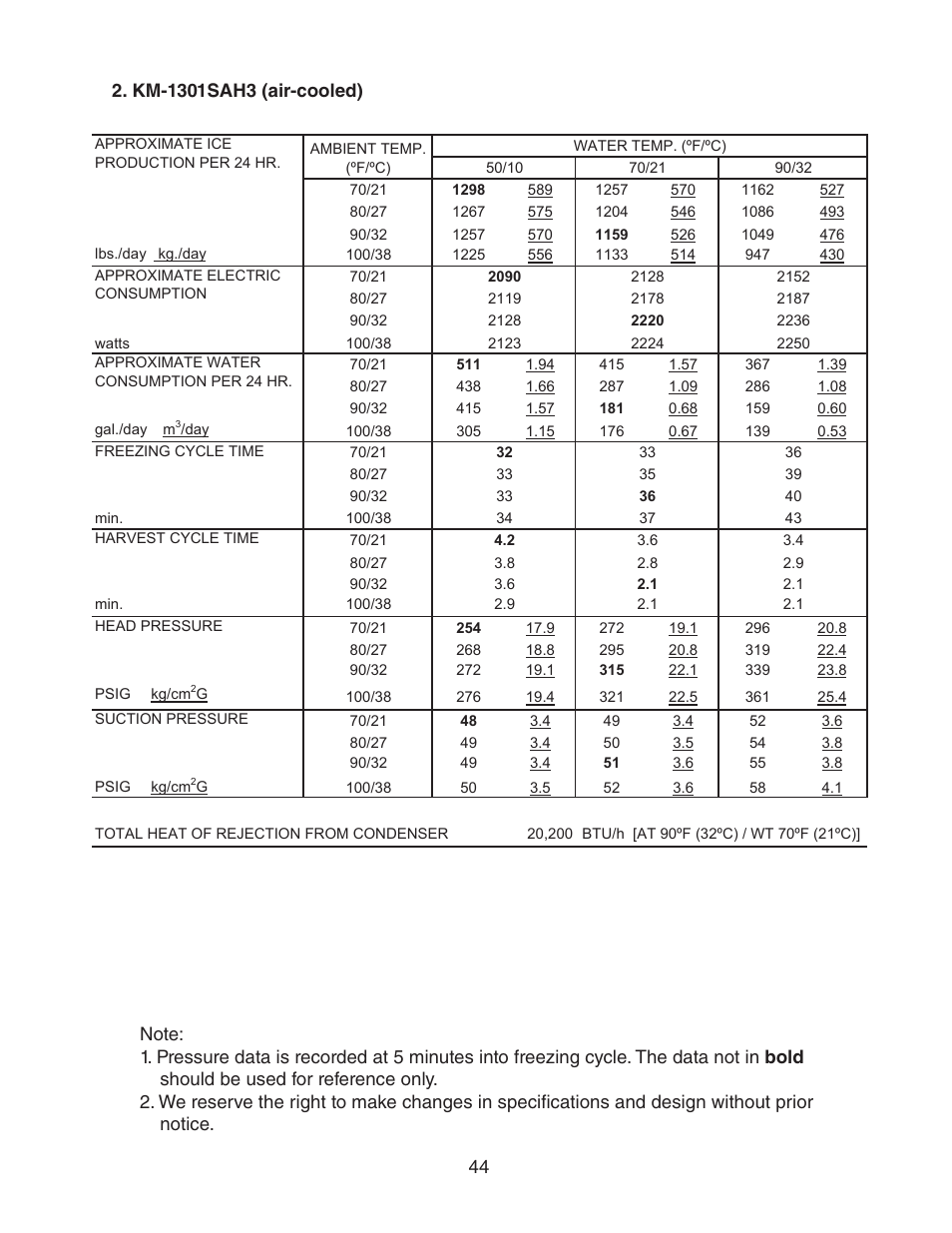 Km-1301sah3 (air-cooled) | Hoshizaki KM-1301SAH/3 User Manual | Page 44 / 84