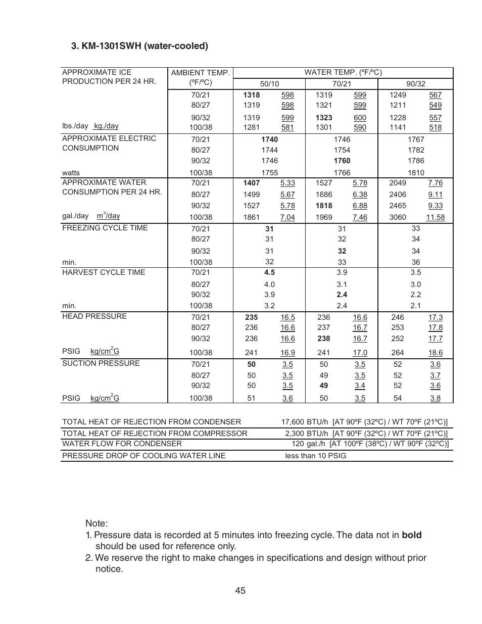 Km-1301swh (water-cooled) | Hoshizaki KM-1301SAH/3 User Manual | Page 45 / 84