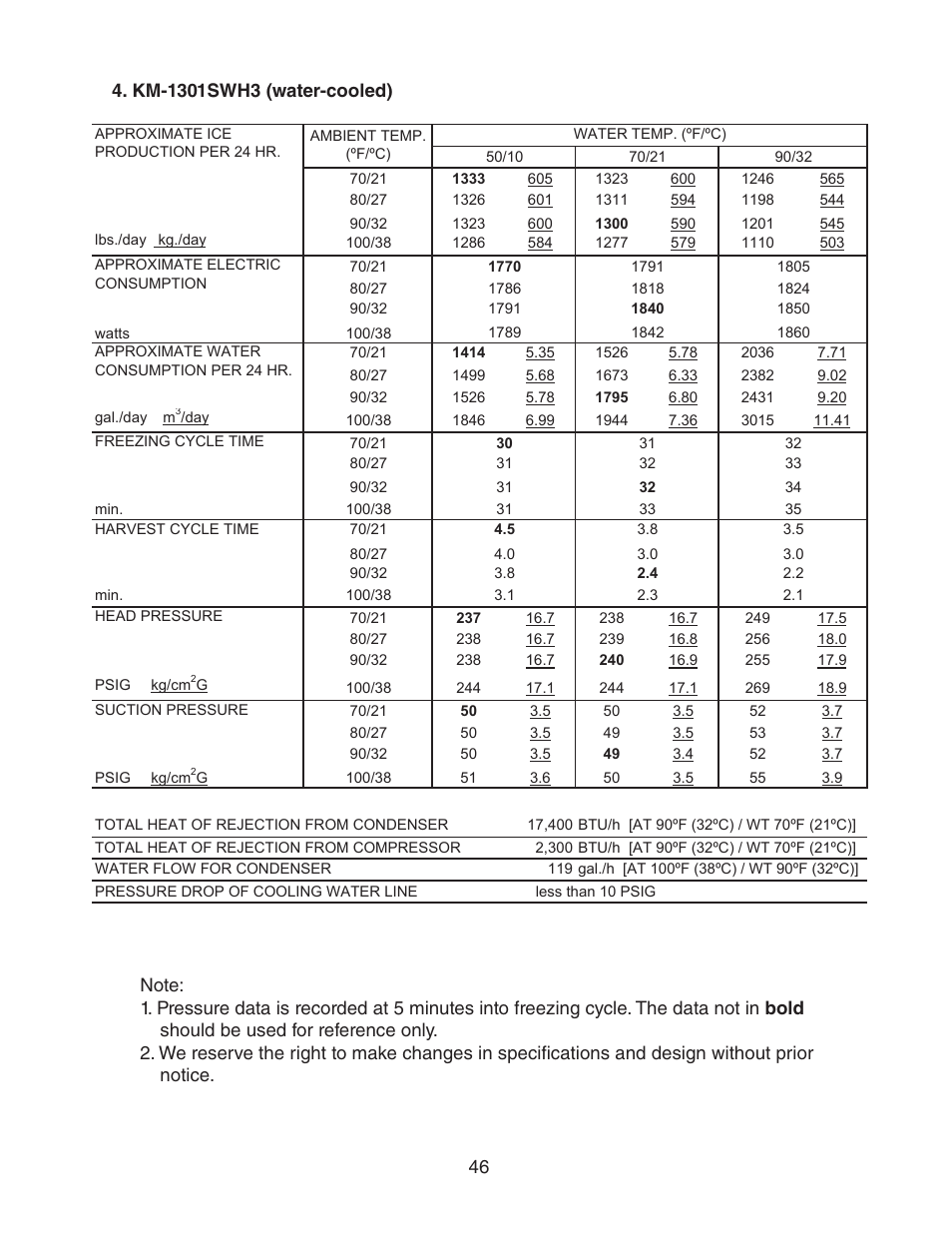 Km-1301swh3 (water-cooled) | Hoshizaki KM-1301SAH/3 User Manual | Page 46 / 84