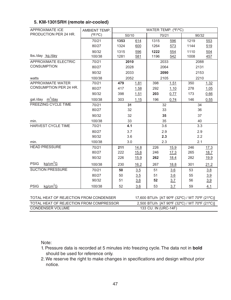 Km-1301srh (remote air-cooled) | Hoshizaki KM-1301SAH/3 User Manual | Page 47 / 84
