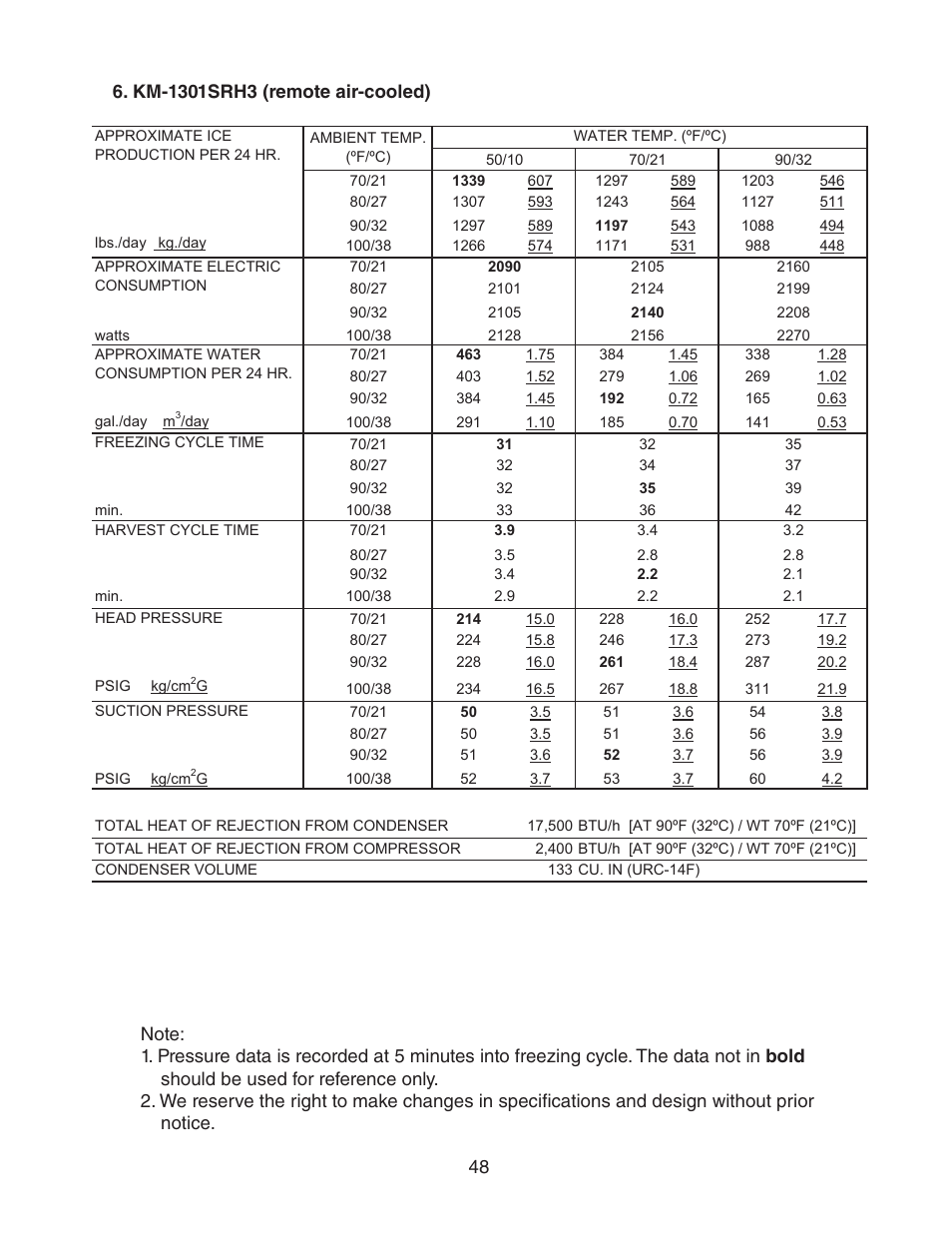Km-1301srh3 (remote air-cooled) | Hoshizaki KM-1301SAH/3 User Manual | Page 48 / 84