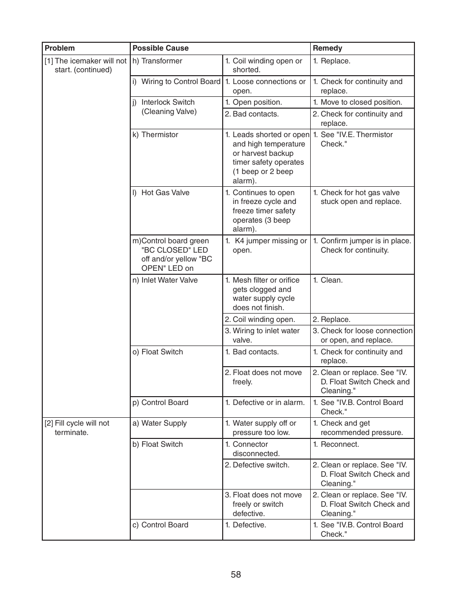 Hoshizaki KM-1301SAH/3 User Manual | Page 58 / 84