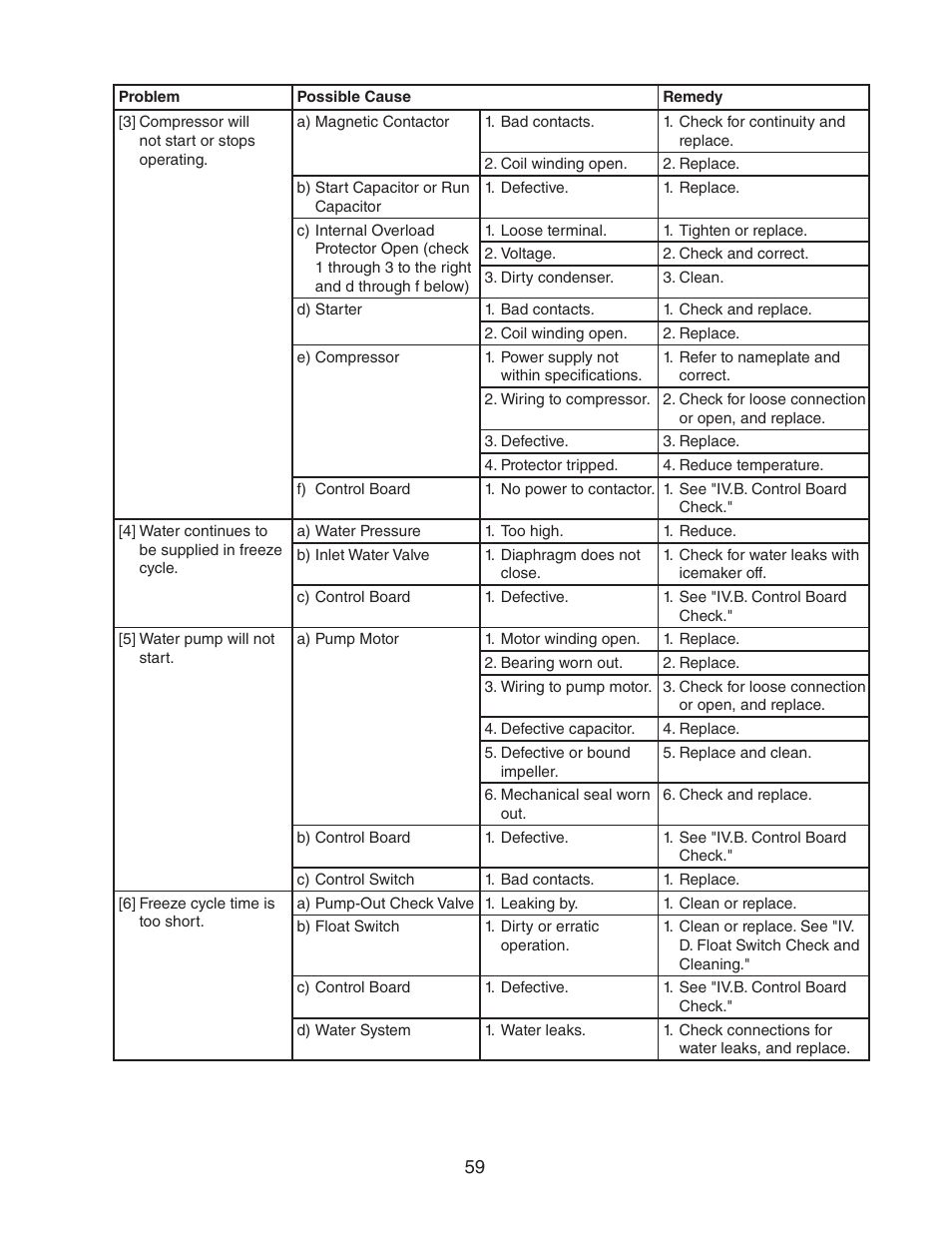 Hoshizaki KM-1301SAH/3 User Manual | Page 59 / 84