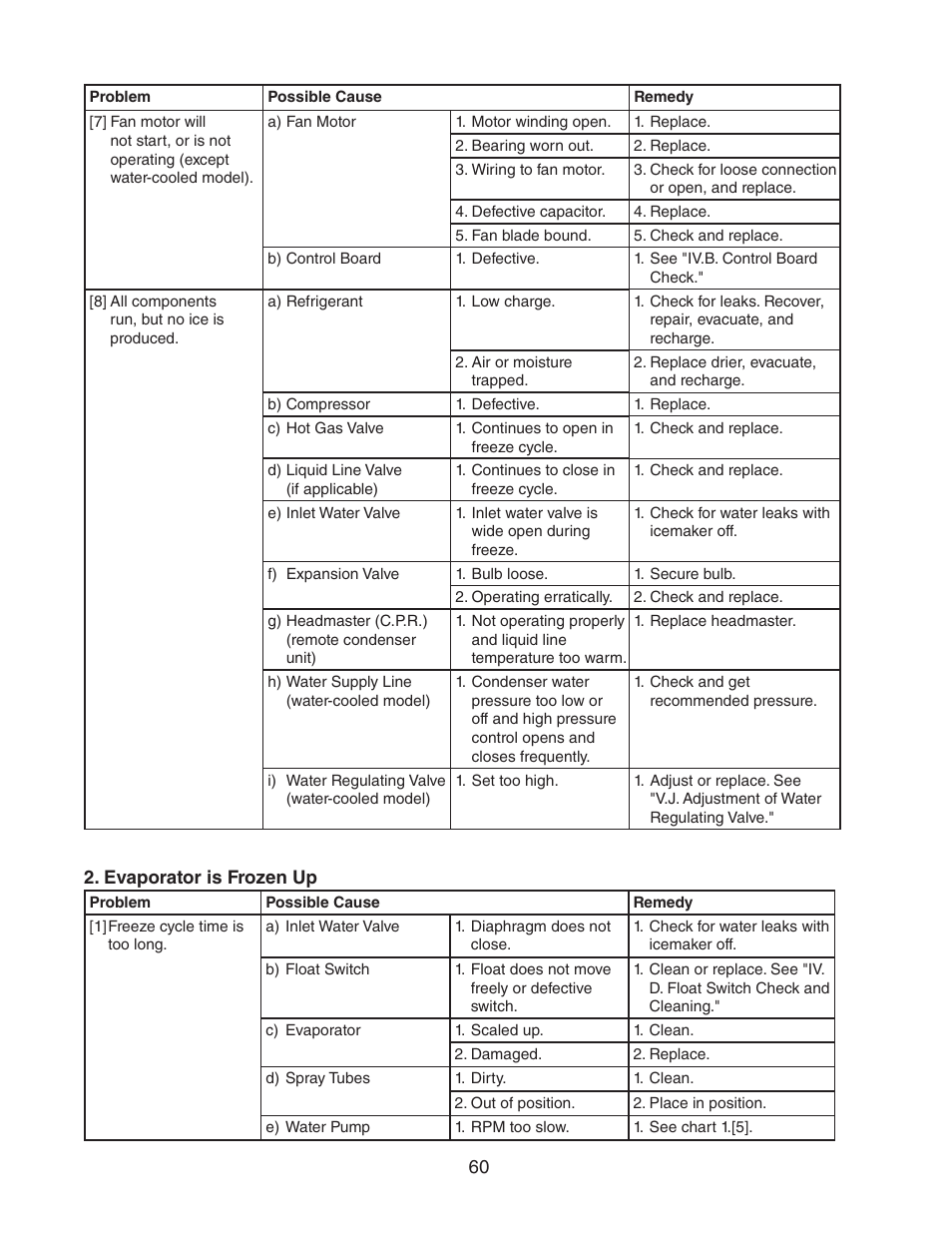 Hoshizaki KM-1301SAH/3 User Manual | Page 60 / 84