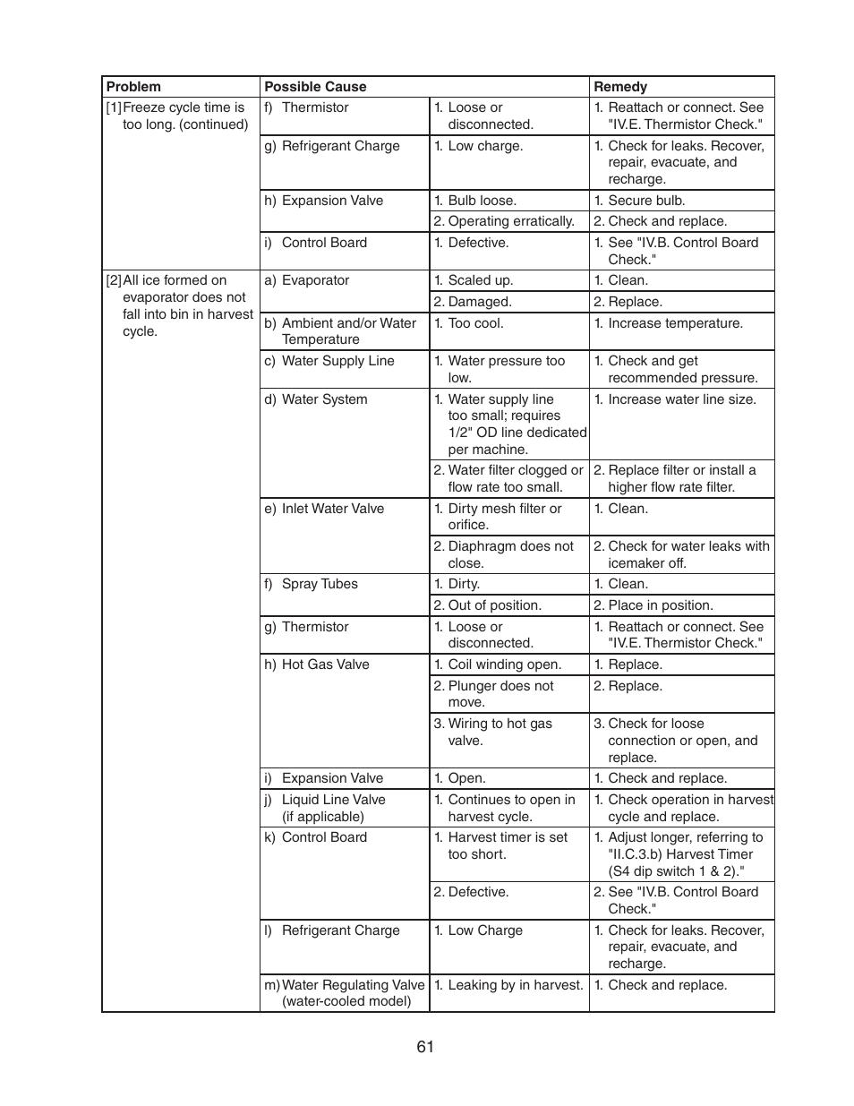 Hoshizaki KM-1301SAH/3 User Manual | Page 61 / 84