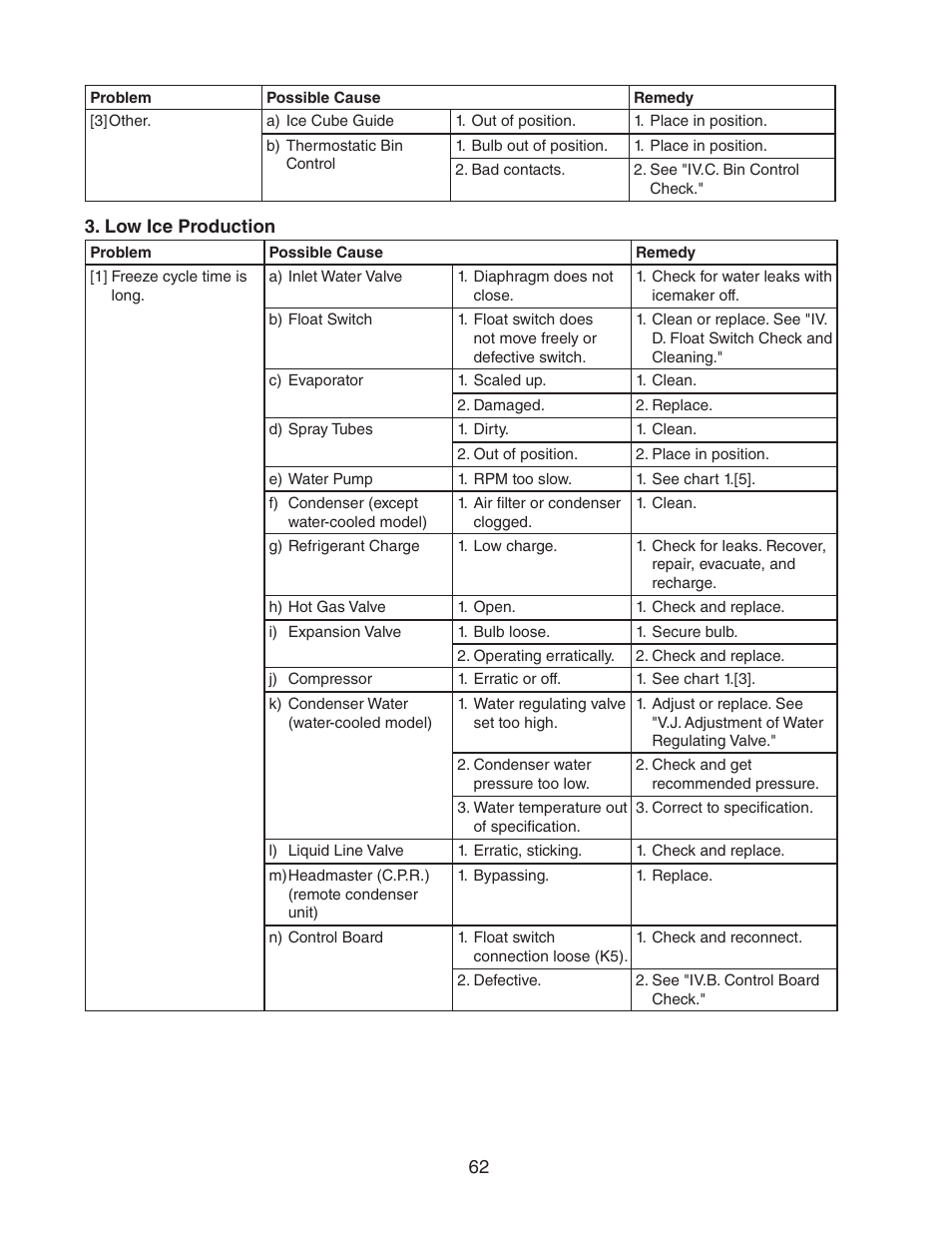 Hoshizaki KM-1301SAH/3 User Manual | Page 62 / 84