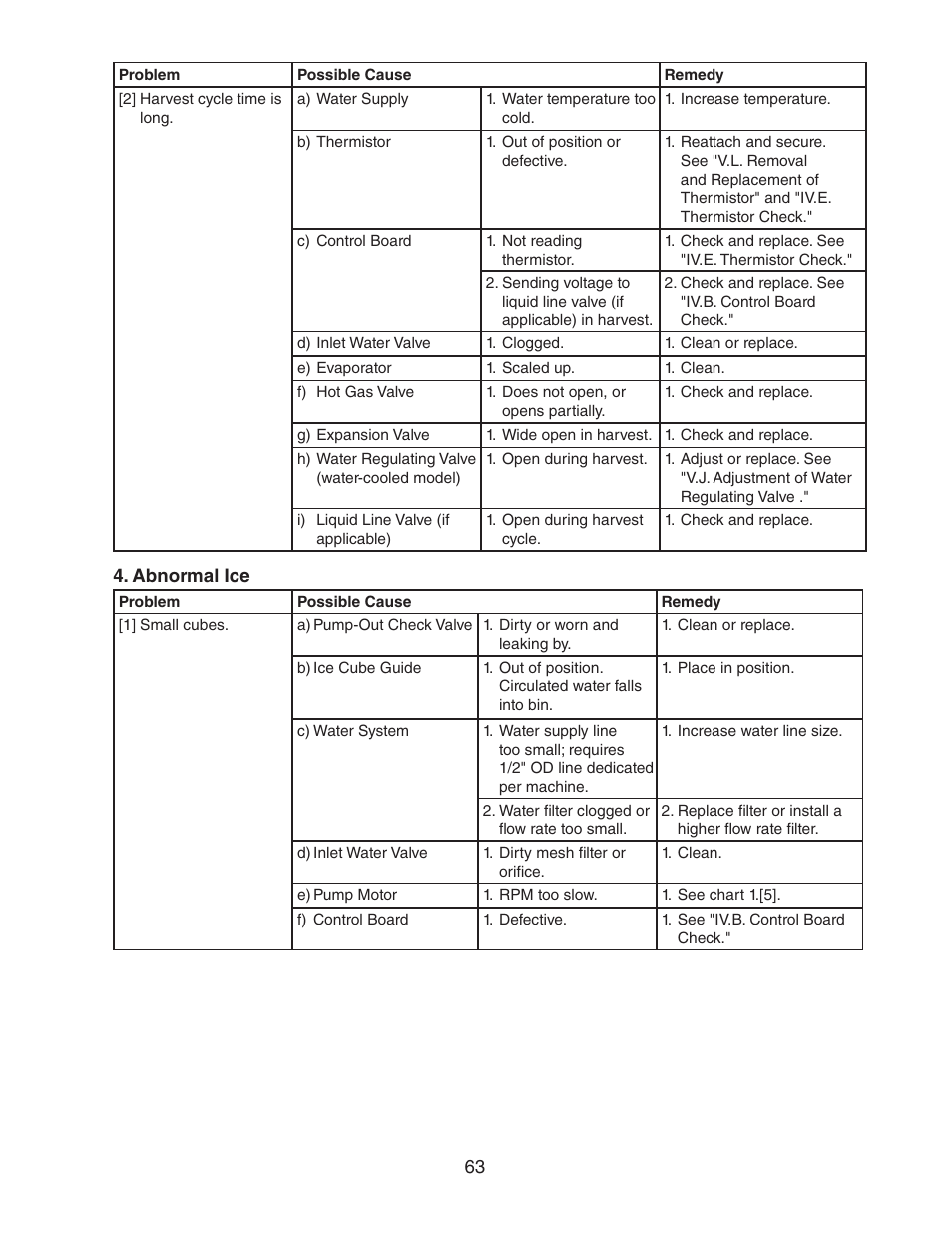 Hoshizaki KM-1301SAH/3 User Manual | Page 63 / 84