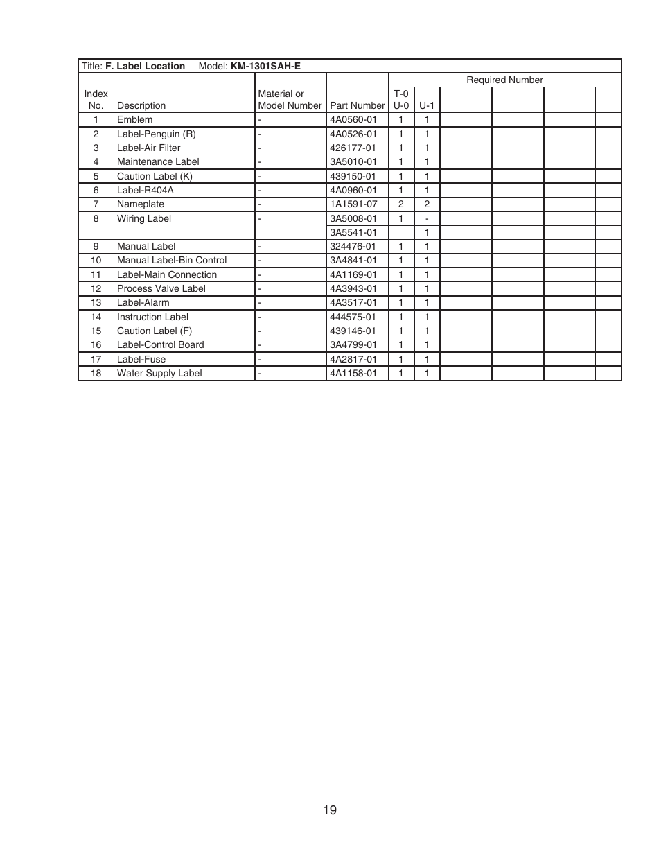 Hoshizaki KM-1301SAH-E User Manual | Page 19 / 22