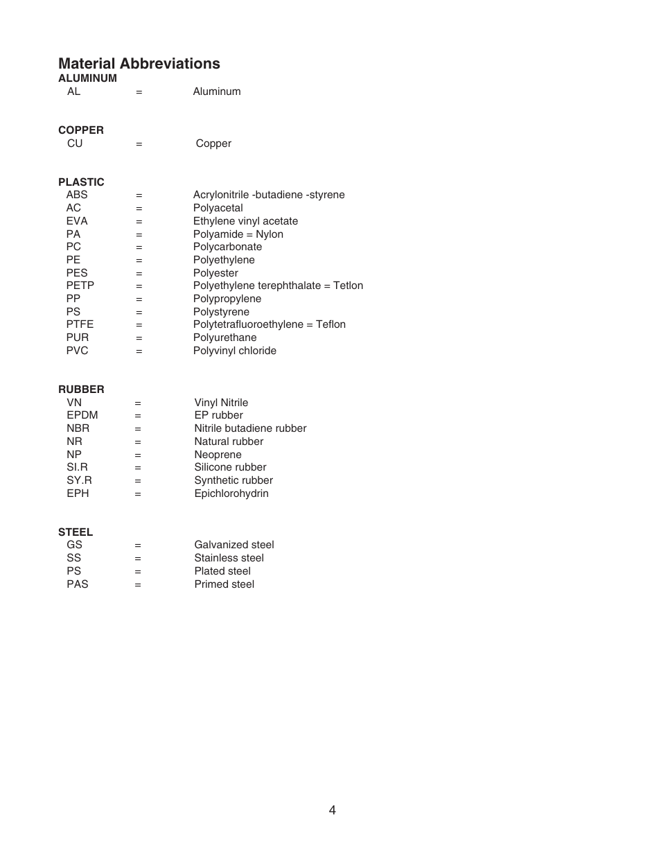 Material abbreviations | Hoshizaki KM-1301SAH-E User Manual | Page 4 / 22