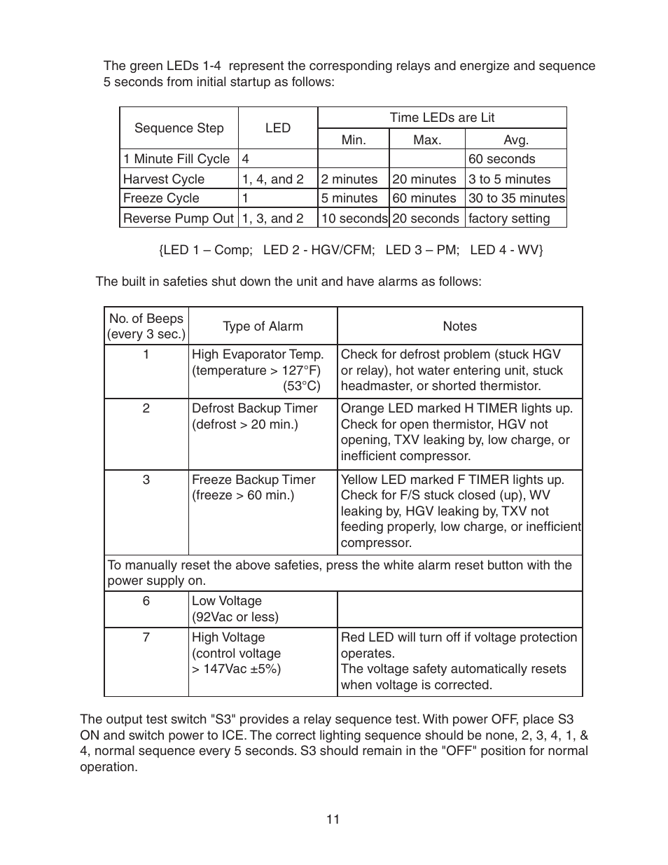Hoshizaki KM-320MAH User Manual | Page 11 / 50