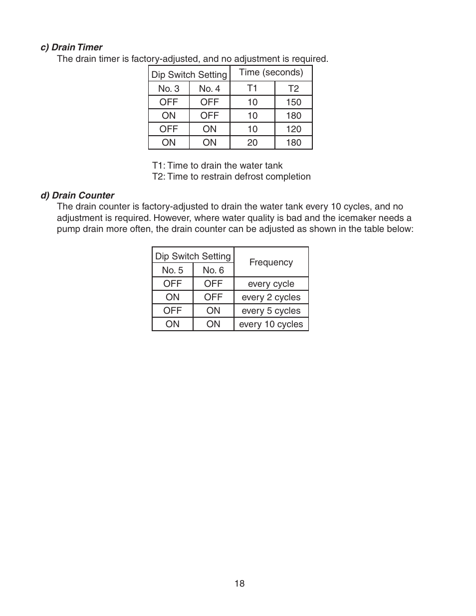 Hoshizaki KM-320MAH User Manual | Page 18 / 50