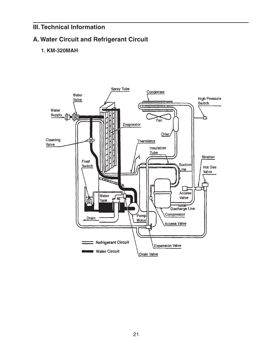 Iii. technical information, A. water circuit and refrigerant circuit, Km-320mah | Hoshizaki KM-320MAH User Manual | Page 21 / 50