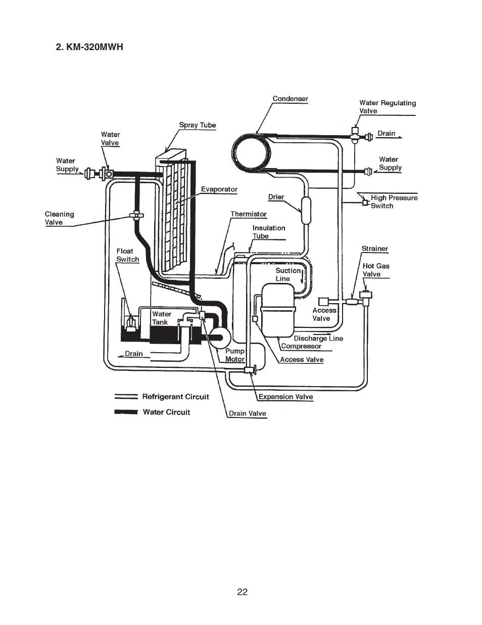 Km-320mwh | Hoshizaki KM-320MAH User Manual | Page 22 / 50