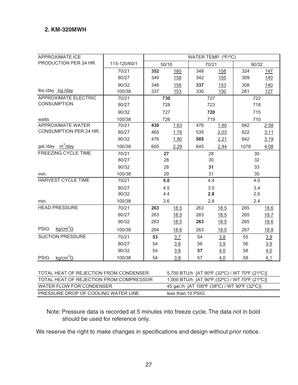 Km-320mwh | Hoshizaki KM-320MAH User Manual | Page 27 / 50