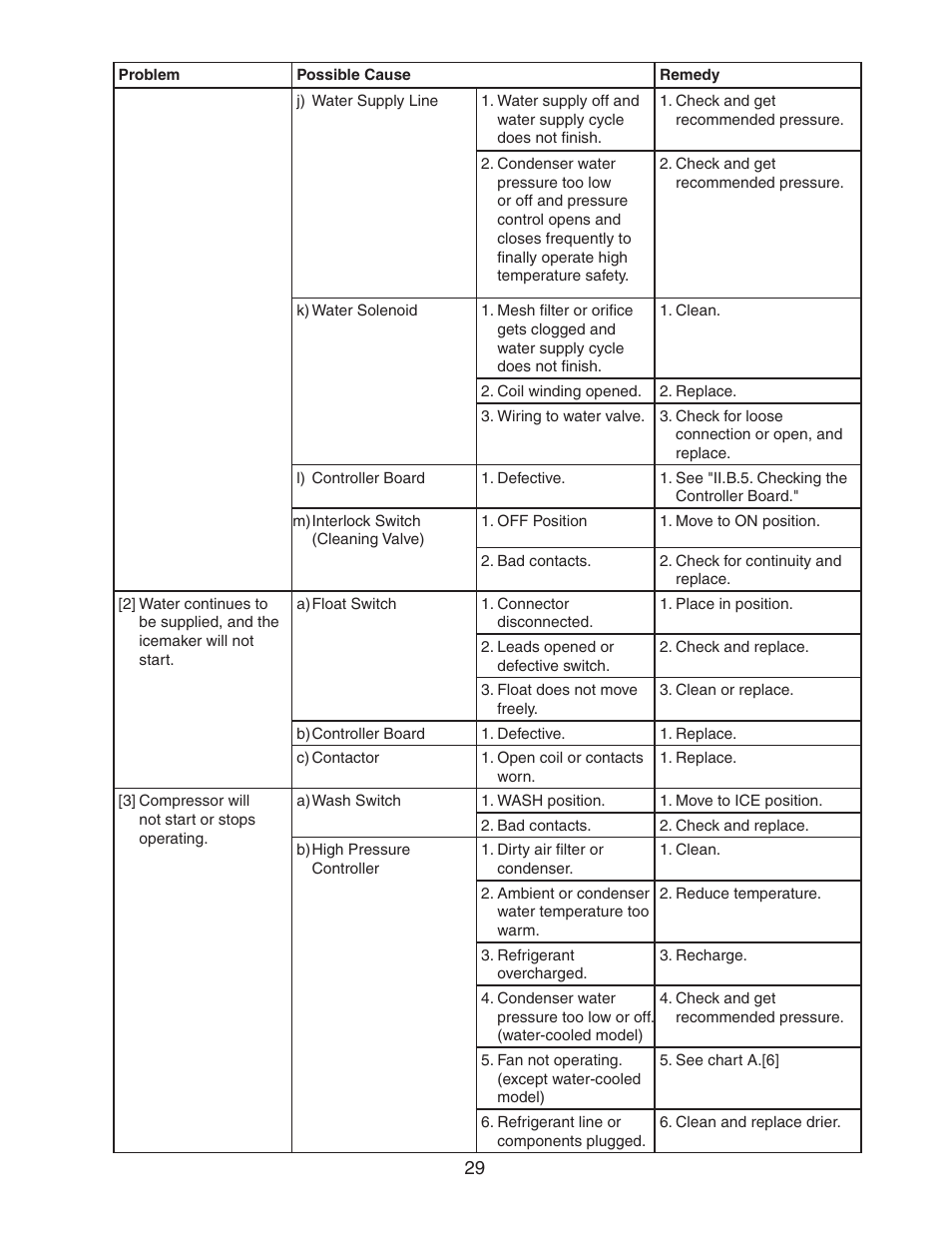 Hoshizaki KM-320MAH User Manual | Page 29 / 50