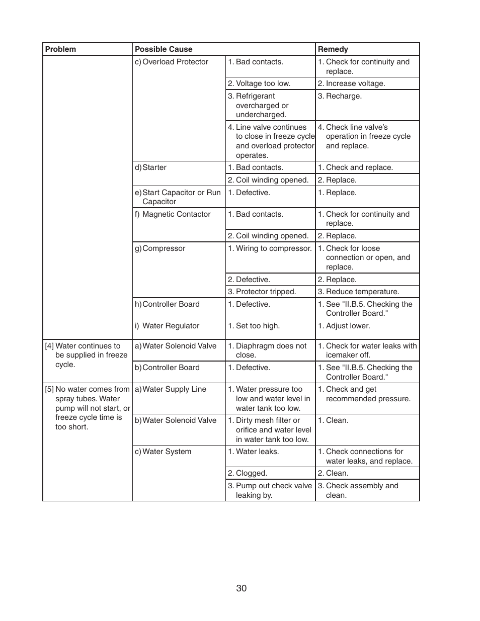 Hoshizaki KM-320MAH User Manual | Page 30 / 50