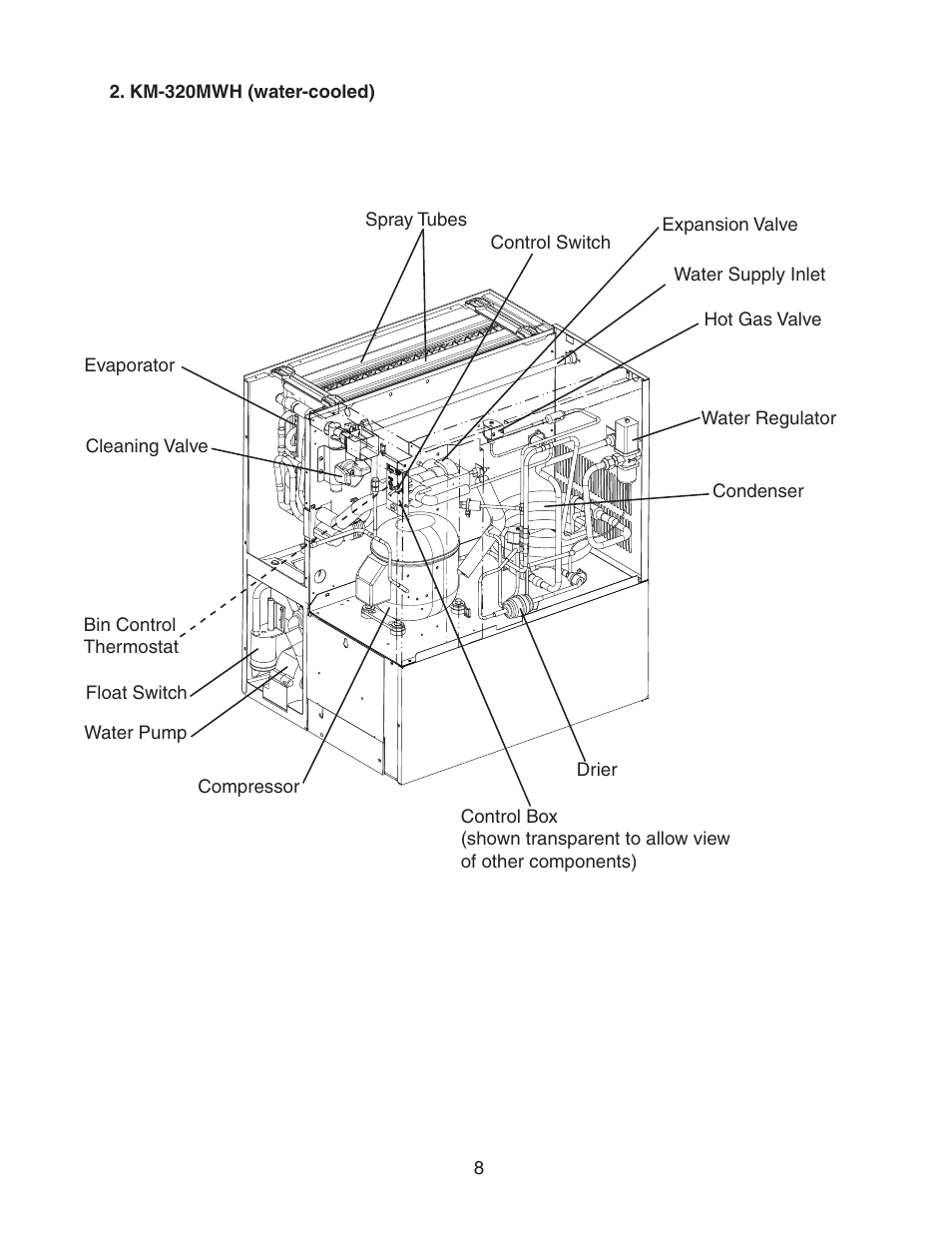 Km-320mwh (water-cooled) | Hoshizaki KM-320MAH User Manual | Page 8 / 50
